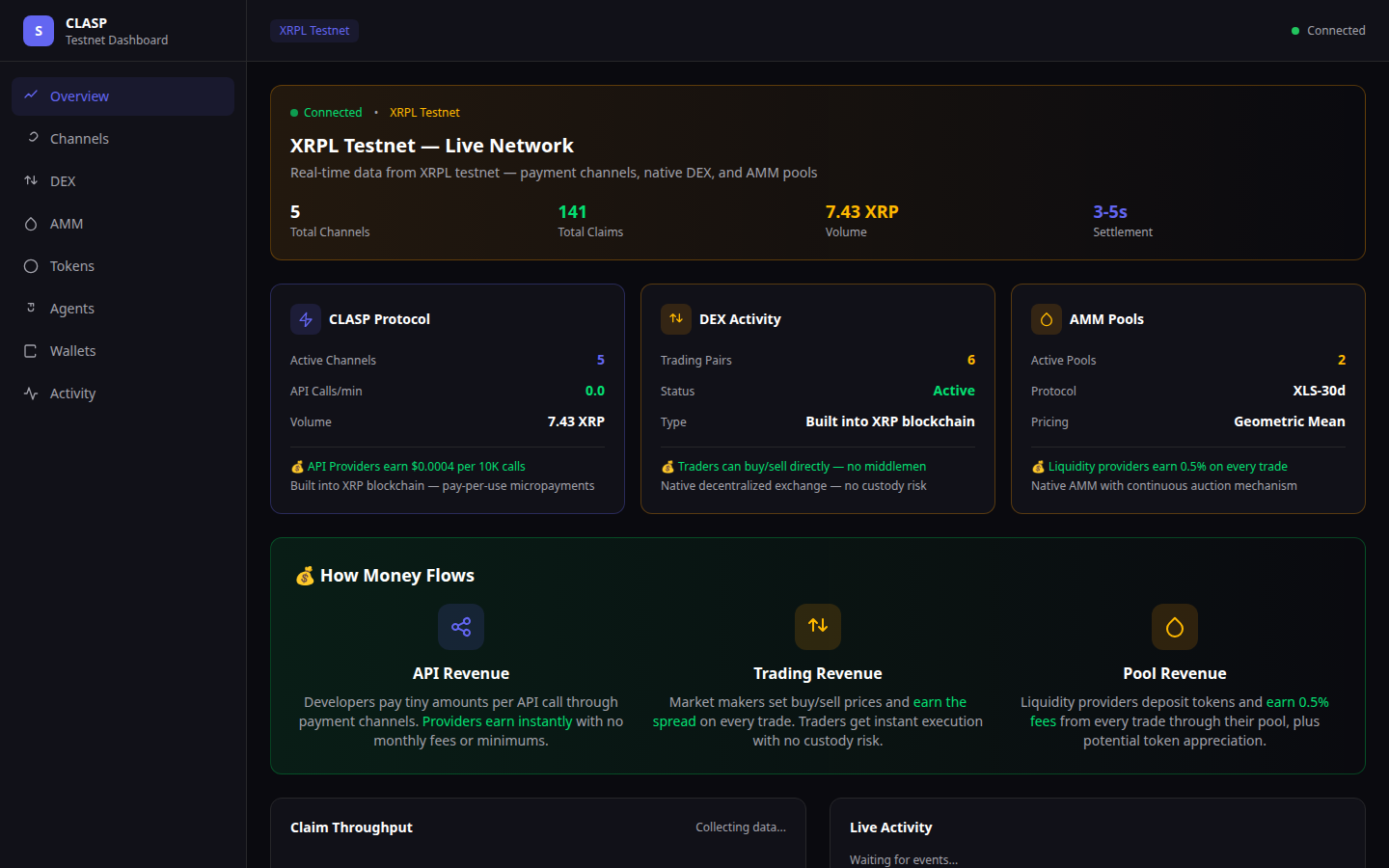 CLASP Dashboard Overview — live network stats